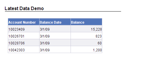 Screenshot of query result in Web Intelligence