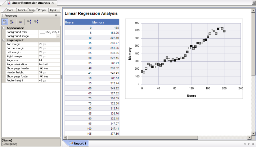 Screenshot of Web Intelligence document displaying table of source data and xy scatter graph with data points approximating a straight line