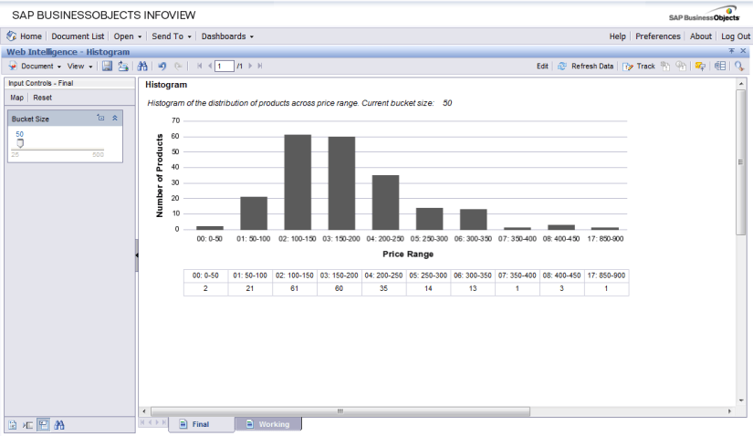 Web Intelligence document displaying Histogram with a slider control
