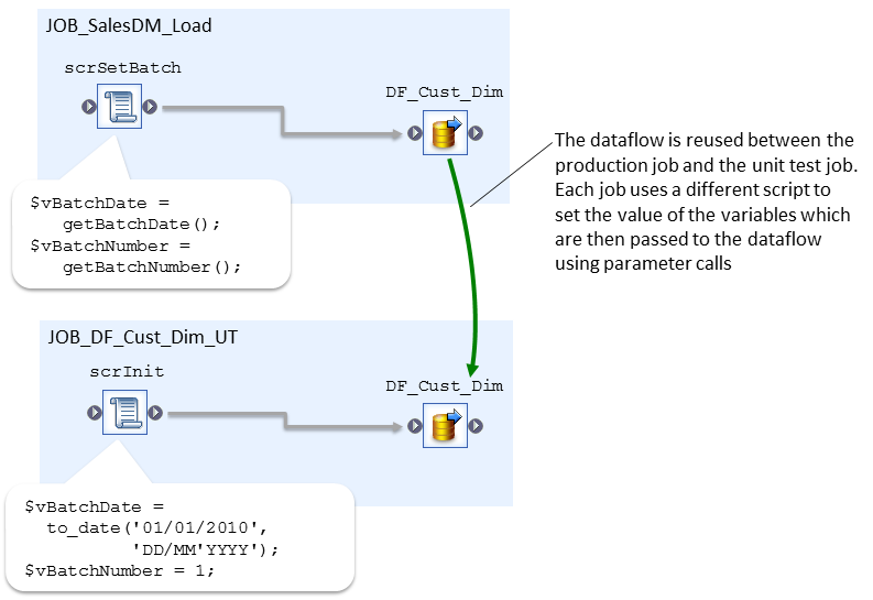 Unit Testing Scripts Sap Project Automated Unit Testing in SAP Data Services. Part II – Al Gulland